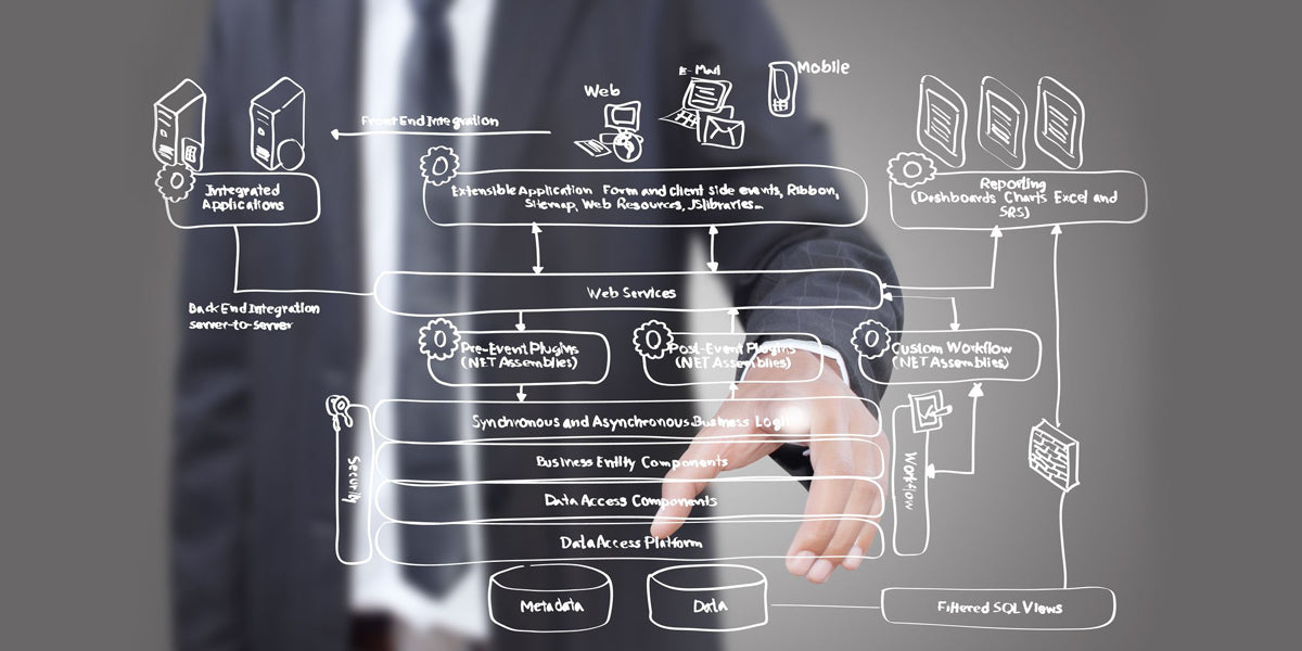 Technology consulting